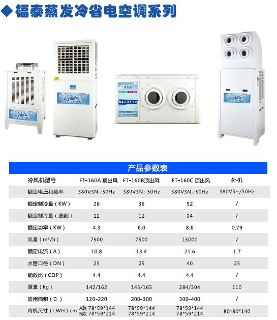 工业省电空调的降温效果怎么样