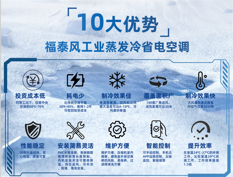 你的工业空调还在“吞电”？这款省电神器了解下